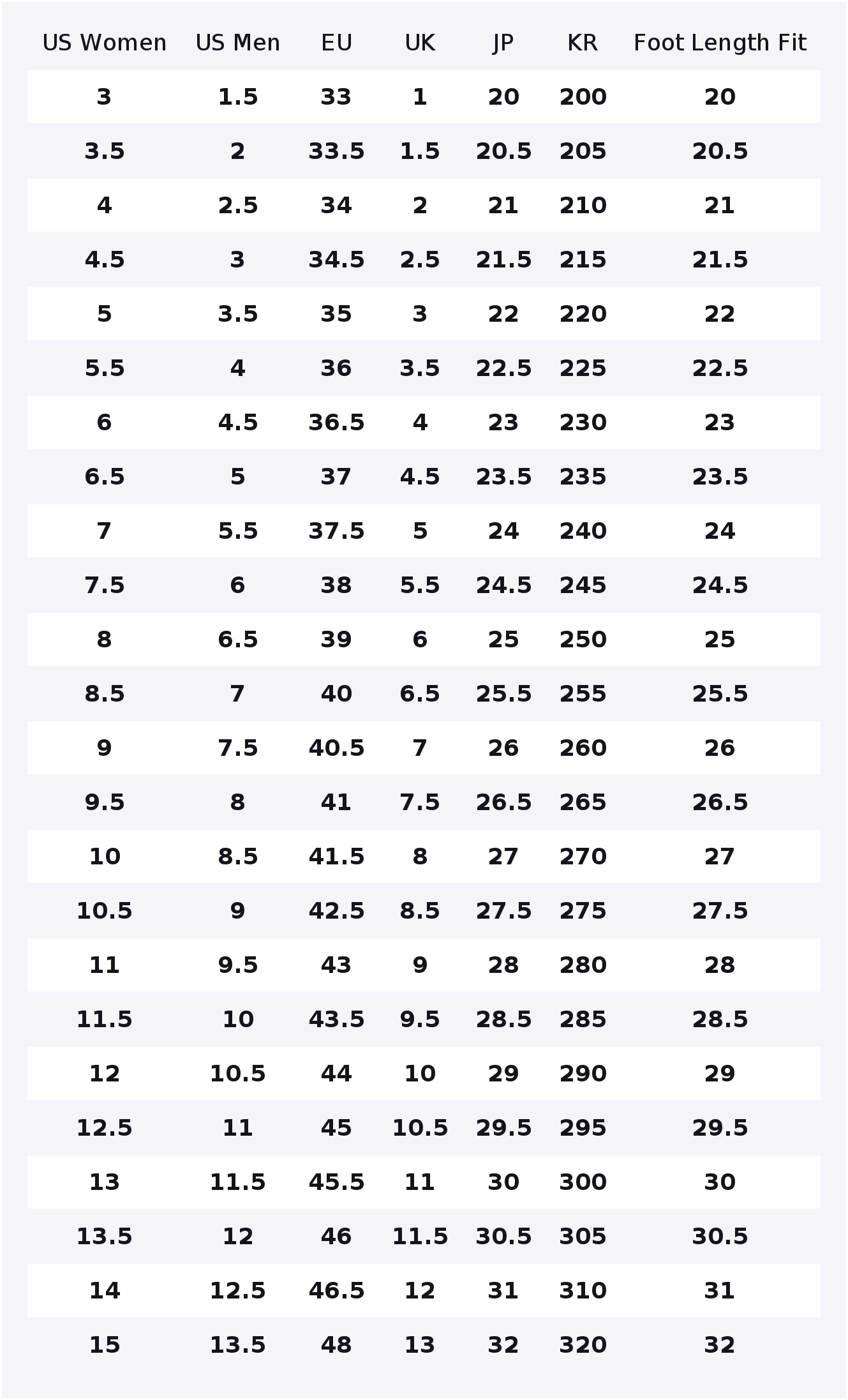New Balance NB 574 Laufschuhe  – New Balance Shoes 574 Bewertung und Preis