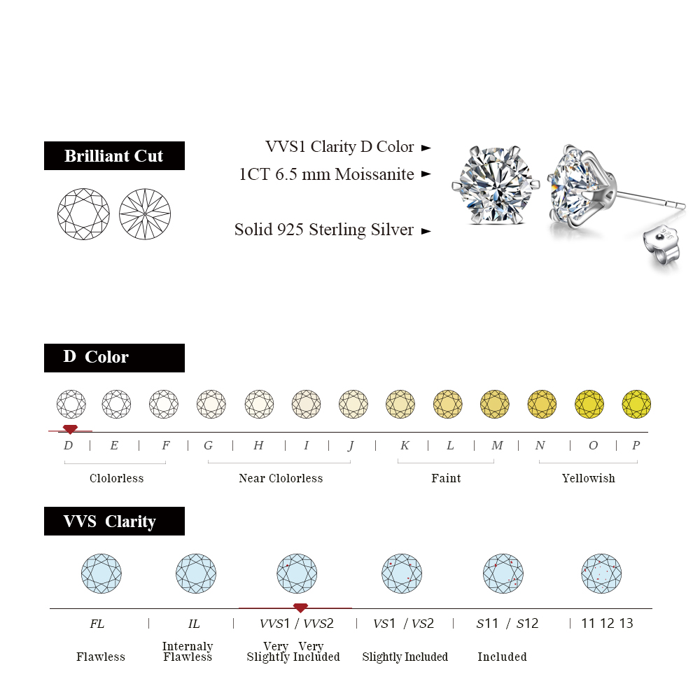 Neuankömmling 3,0 Karat Moissa – Body Jewelry Diamond Bewertung und Preis